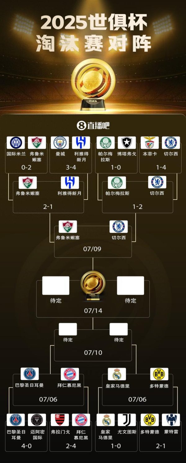 Chelsea thua Botafogo để đủ đi