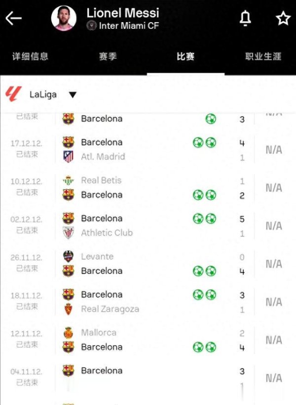 Lịch sử nhân chứng! Messi 38 t